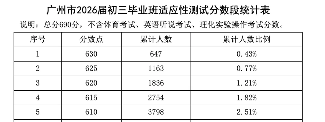 【观点】中考二模,有多大的参考价值? 第16张