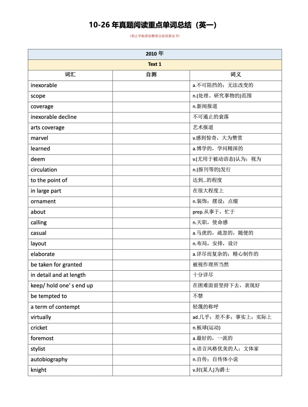 考研英语|01-26年真题重点单词总结 第2张