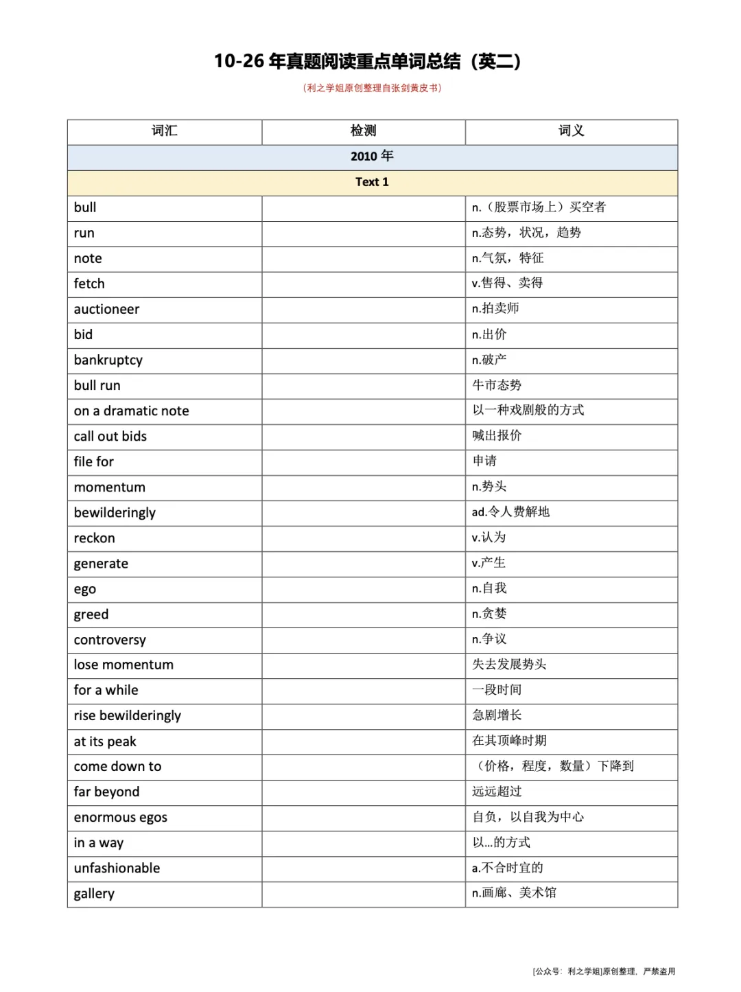 考研英语|01-26年真题重点单词总结 第3张