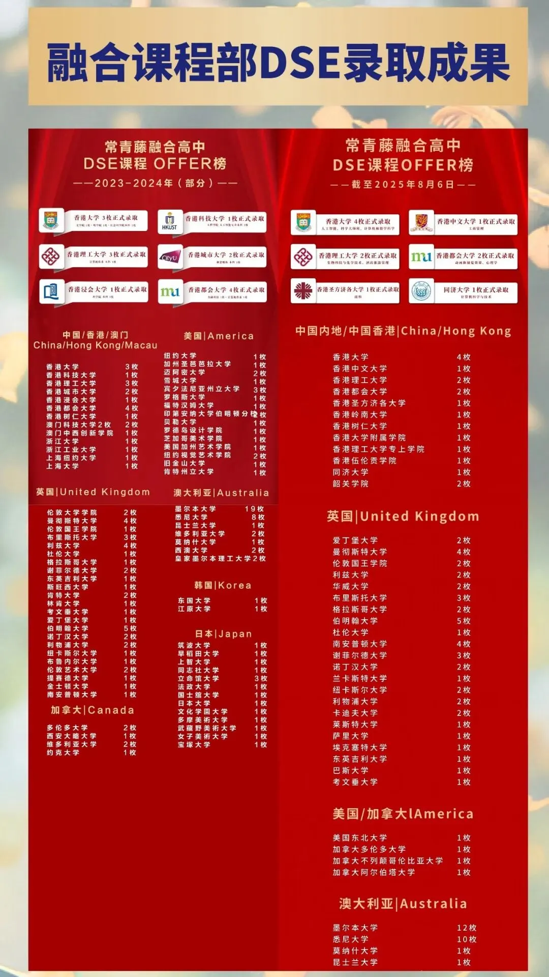中考不用愁!多元升学路,直通亚洲与全球名校 第2张