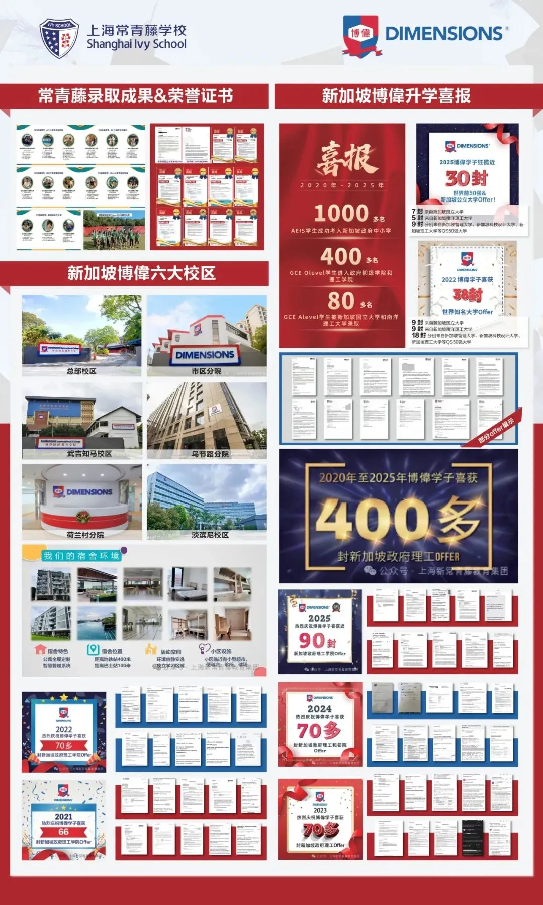 中考不用愁!多元升学路,直通亚洲与全球名校 第3张