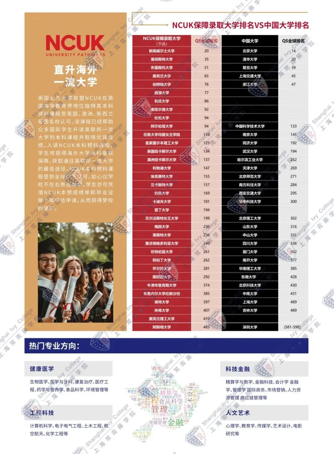 中考不用愁!多元升学路,直通亚洲与全球名校 第7张