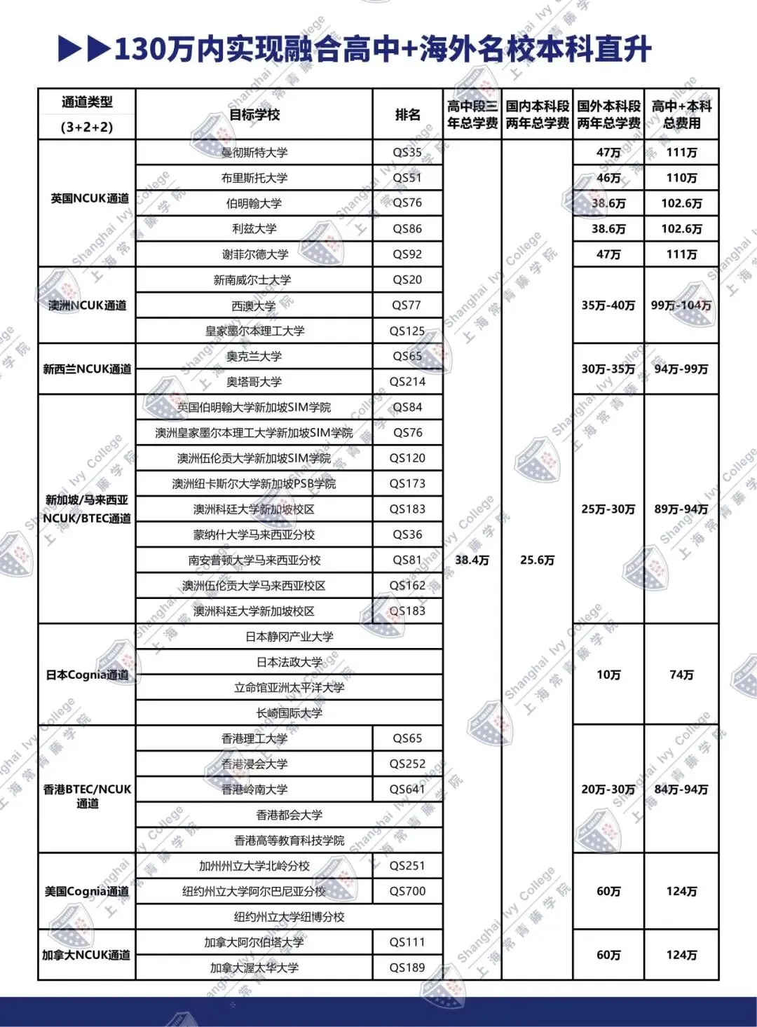 中考不用愁!多元升学路,直通亚洲与全球名校 第8张
