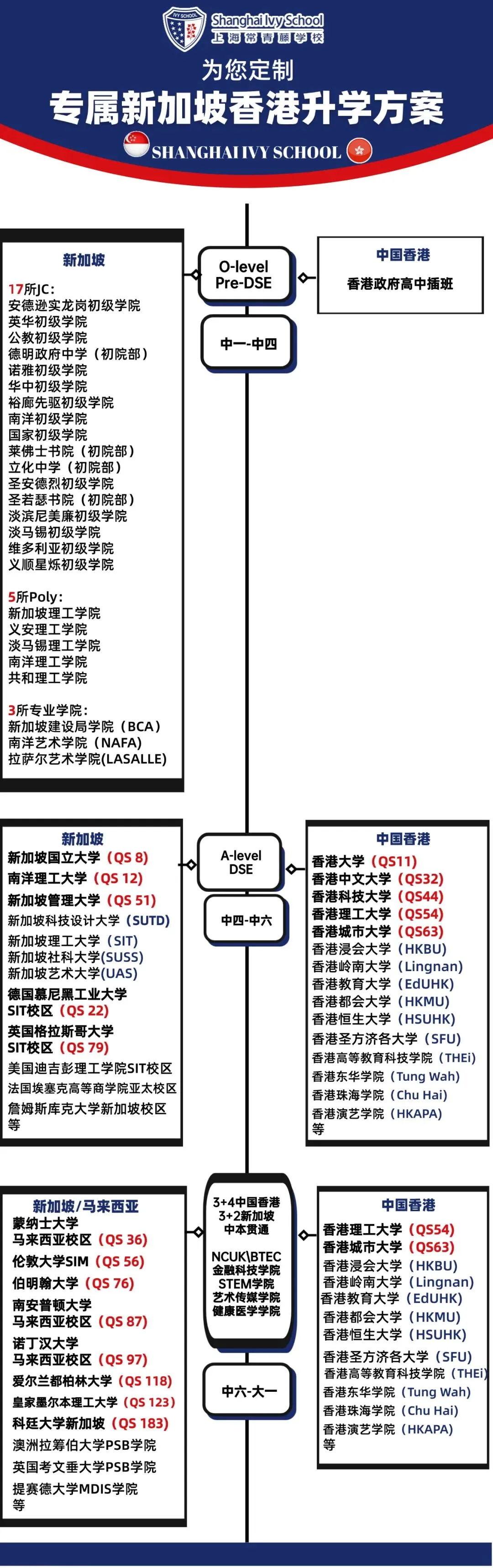 中考不用愁!多元升学路,直通亚洲与全球名校 第17张