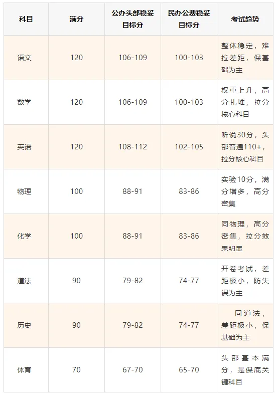 2026广州中考志愿填报全攻略:5年录取线拆解+一模定档+跨区避坑+兜底保录-第4张图片-四季读书网