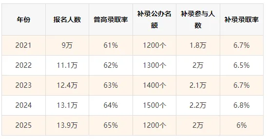 2026广州中考志愿填报全攻略:5年录取线拆解+一模定档+跨区避坑+兜底保录-第5张图片-四季读书网
