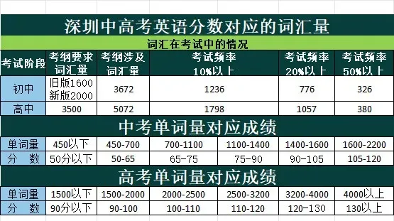 【冲刺班】深圳某中学2026中考单词冲刺集训营(内部参考,不外发) 第3张 【冲刺班】深圳某中学2026中考单词冲刺集训营(内部参考,不外发) 第3张