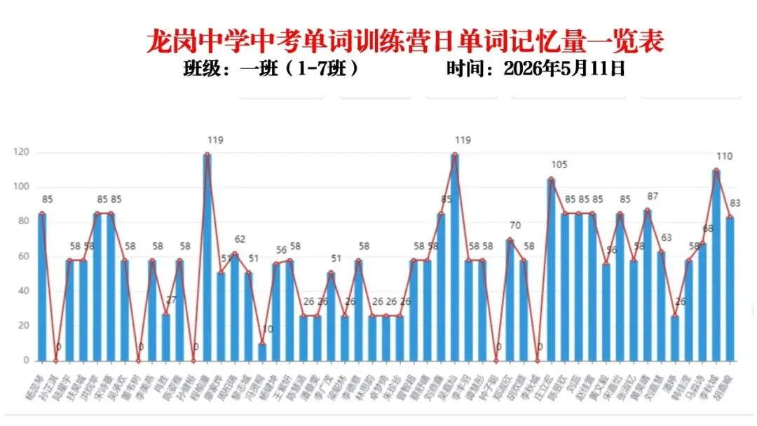 【冲刺班】深圳某中学2026中考单词冲刺集训营(内部参考,不外发) 第7张 【冲刺班】深圳某中学2026中考单词冲刺集训营(内部参考,不外发) 第7张