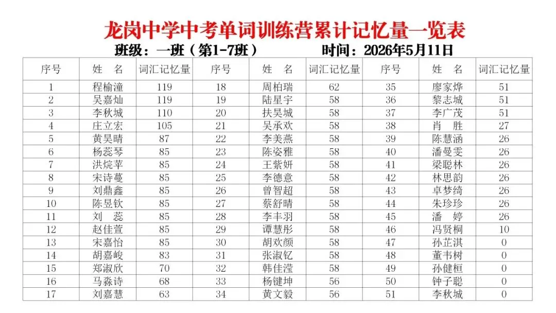 【冲刺班】深圳某中学2026中考单词冲刺集训营(内部参考,不外发) 第8张 【冲刺班】深圳某中学2026中考单词冲刺集训营(内部参考,不外发) 第8张