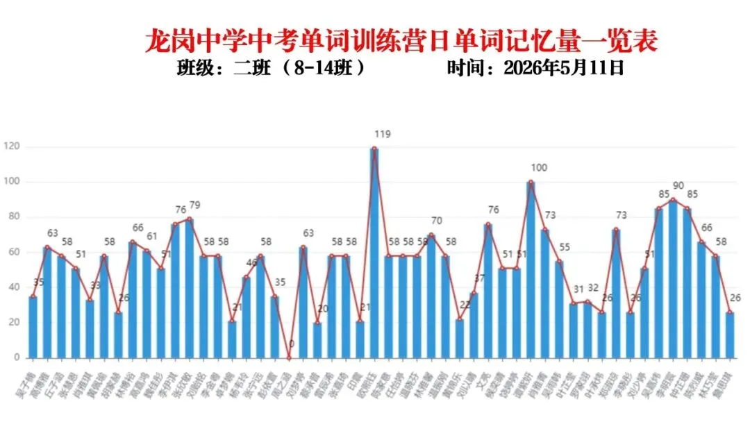 【冲刺班】深圳某中学2026中考单词冲刺集训营(内部参考,不外发) 第9张 【冲刺班】深圳某中学2026中考单词冲刺集训营(内部参考,不外发) 第9张