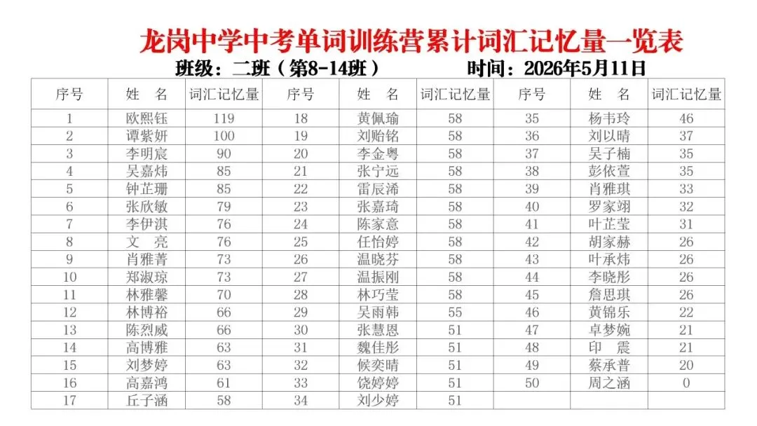 【冲刺班】深圳某中学2026中考单词冲刺集训营(内部参考,不外发) 第10张 【冲刺班】深圳某中学2026中考单词冲刺集训营(内部参考,不外发) 第10张