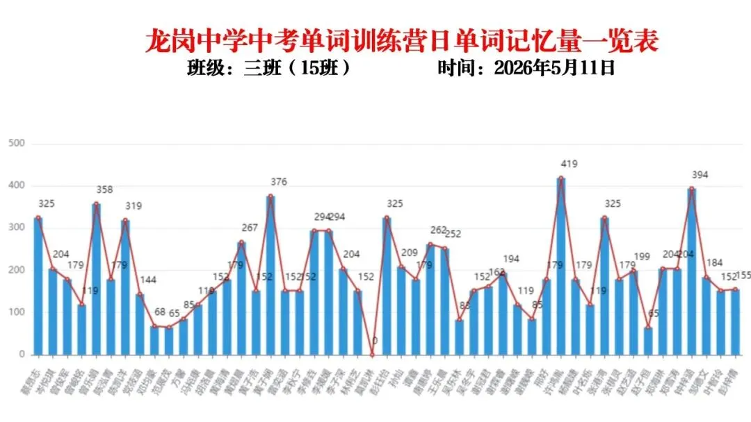 【冲刺班】深圳某中学2026中考单词冲刺集训营(内部参考,不外发) 第11张 【冲刺班】深圳某中学2026中考单词冲刺集训营(内部参考,不外发) 第11张