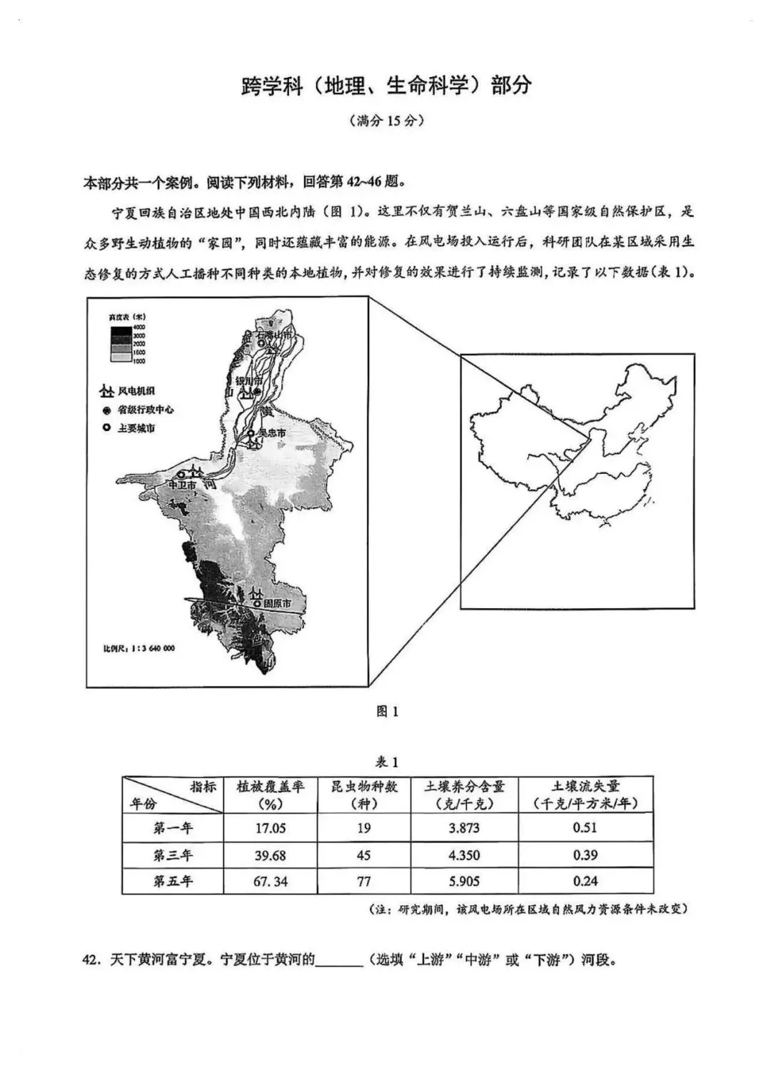 中考 | 上海中考跨学科二模真题合集,含案例分析满分思路 第10张 中考 | 上海中考跨学科二模真题合集,含案例分析满分思路 第10张