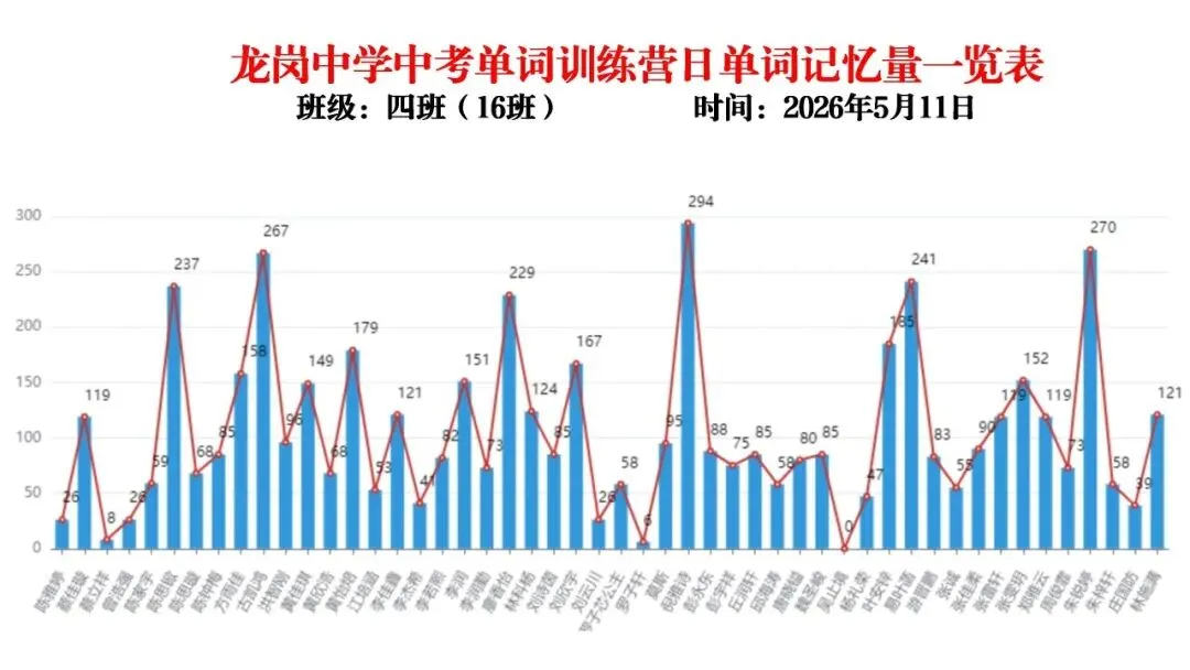【冲刺班】深圳某中学2026中考单词冲刺集训营(内部参考,不外发) 第13张 【冲刺班】深圳某中学2026中考单词冲刺集训营(内部参考,不外发) 第13张