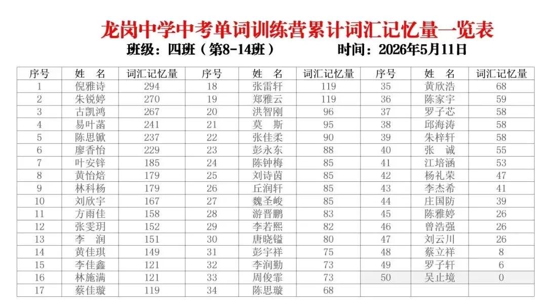 【冲刺班】深圳某中学2026中考单词冲刺集训营(内部参考,不外发) 第14张 【冲刺班】深圳某中学2026中考单词冲刺集训营(内部参考,不外发) 第14张