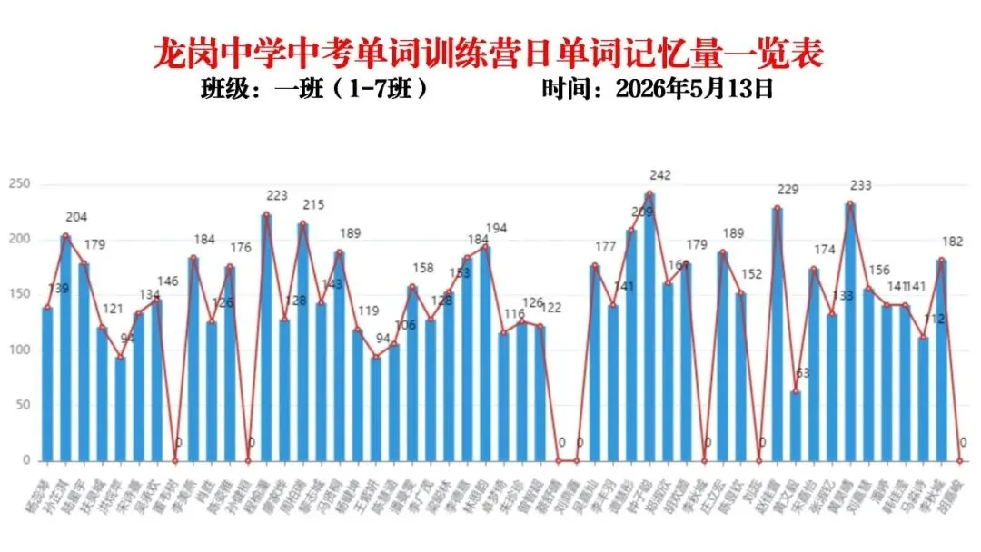 【冲刺班】深圳某中学2026中考单词冲刺集训营(内部参考,不外发) 第20张 【冲刺班】深圳某中学2026中考单词冲刺集训营(内部参考,不外发) 第20张
