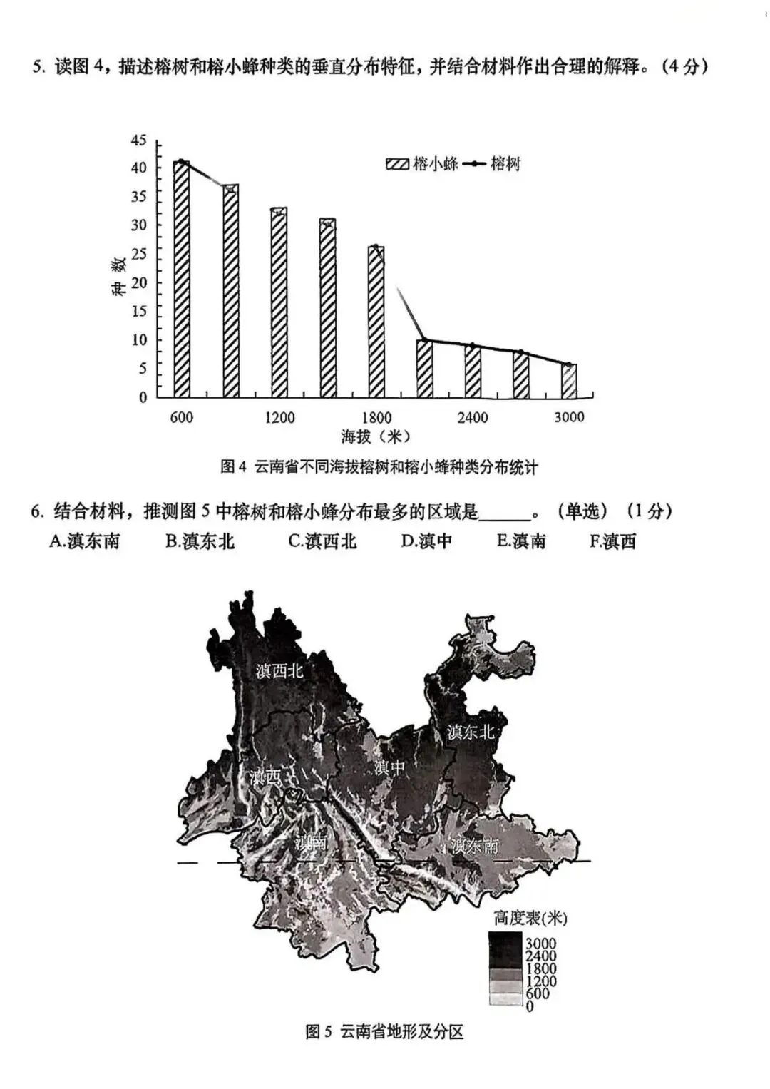 中考 | 上海中考跨学科二模真题合集,含案例分析满分思路 第17张 中考 | 上海中考跨学科二模真题合集,含案例分析满分思路 第17张