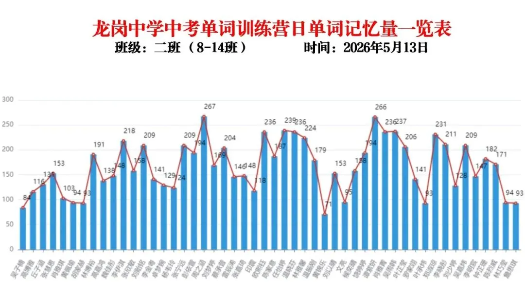 【冲刺班】深圳某中学2026中考单词冲刺集训营(内部参考,不外发) 第22张 【冲刺班】深圳某中学2026中考单词冲刺集训营(内部参考,不外发) 第22张