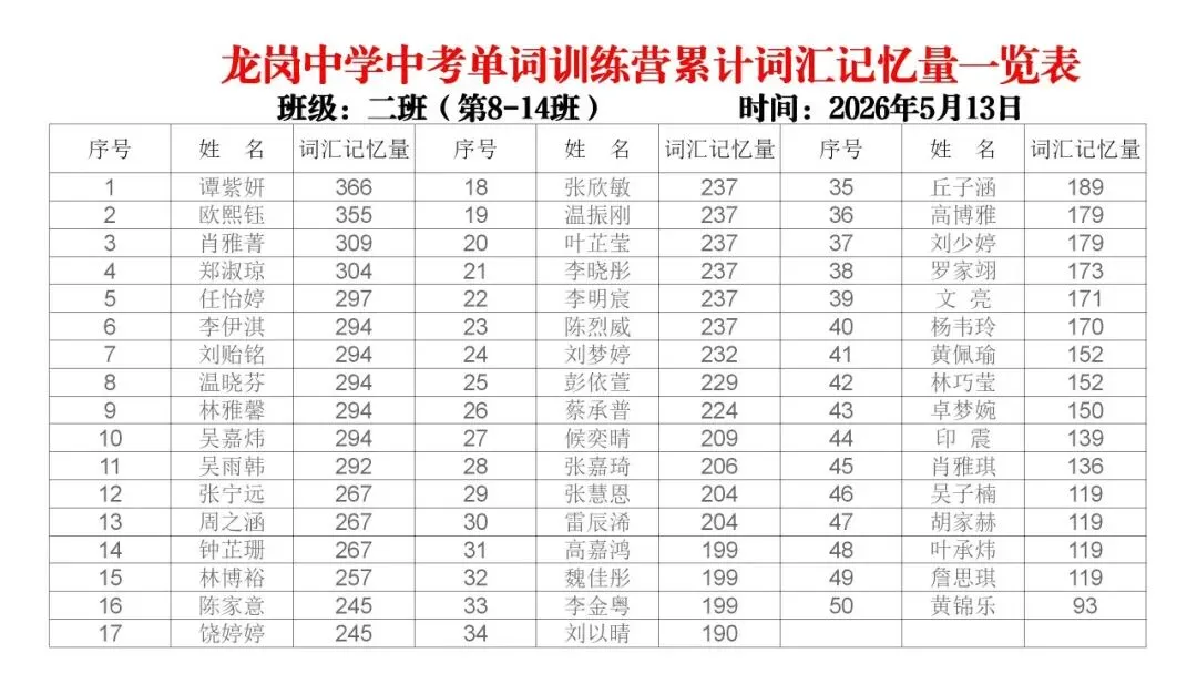 【冲刺班】深圳某中学2026中考单词冲刺集训营(内部参考,不外发) 第23张 【冲刺班】深圳某中学2026中考单词冲刺集训营(内部参考,不外发) 第23张