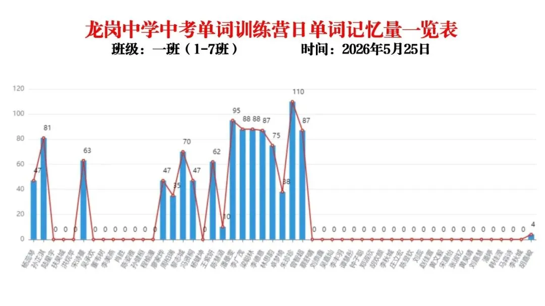 【冲刺班】深圳某中学2026中考单词冲刺集训营(内部参考,不外发) 第26张 【冲刺班】深圳某中学2026中考单词冲刺集训营(内部参考,不外发) 第26张