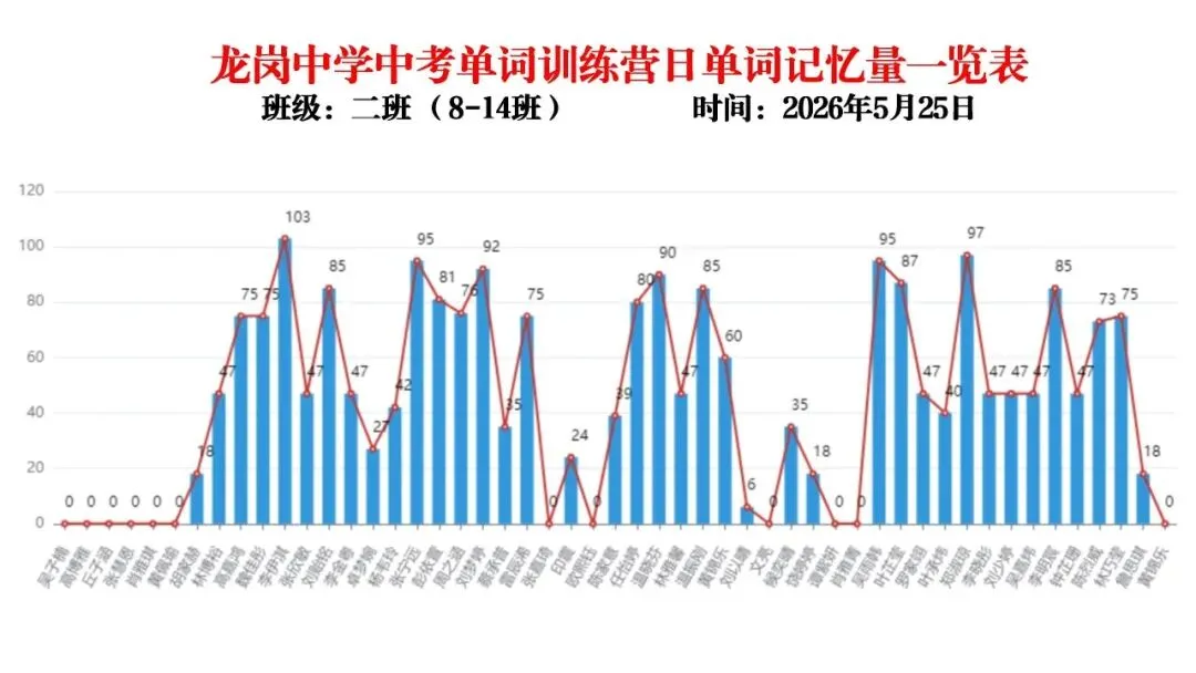 【冲刺班】深圳某中学2026中考单词冲刺集训营(内部参考,不外发) 第28张 【冲刺班】深圳某中学2026中考单词冲刺集训营(内部参考,不外发) 第28张