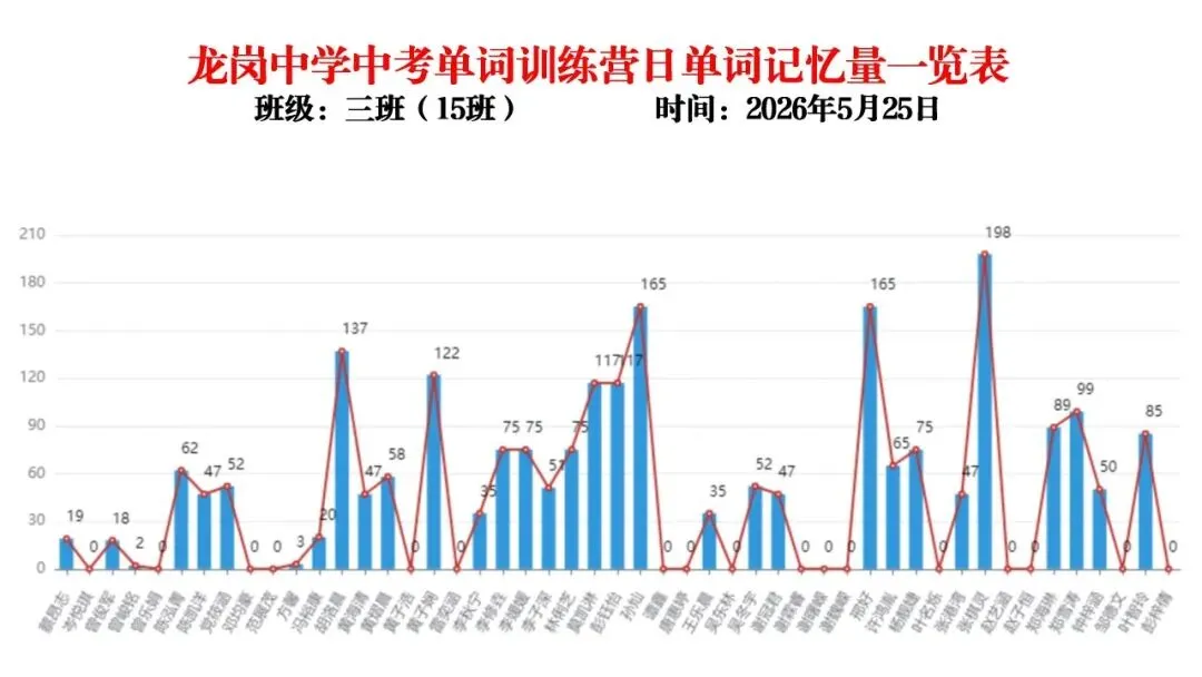 【冲刺班】深圳某中学2026中考单词冲刺集训营(内部参考,不外发) 第30张 【冲刺班】深圳某中学2026中考单词冲刺集训营(内部参考,不外发) 第30张