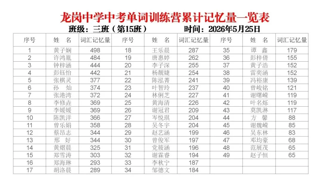 【冲刺班】深圳某中学2026中考单词冲刺集训营(内部参考,不外发) 第31张 【冲刺班】深圳某中学2026中考单词冲刺集训营(内部参考,不外发) 第31张
