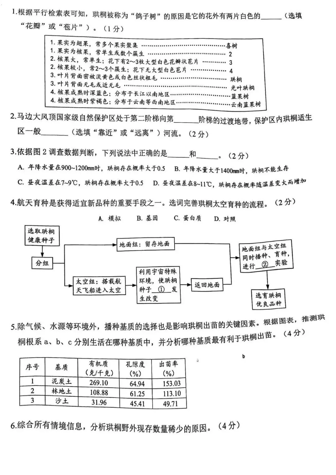 中考 | 上海中考跨学科二模真题合集,含案例分析满分思路 第34张 中考 | 上海中考跨学科二模真题合集,含案例分析满分思路 第34张
