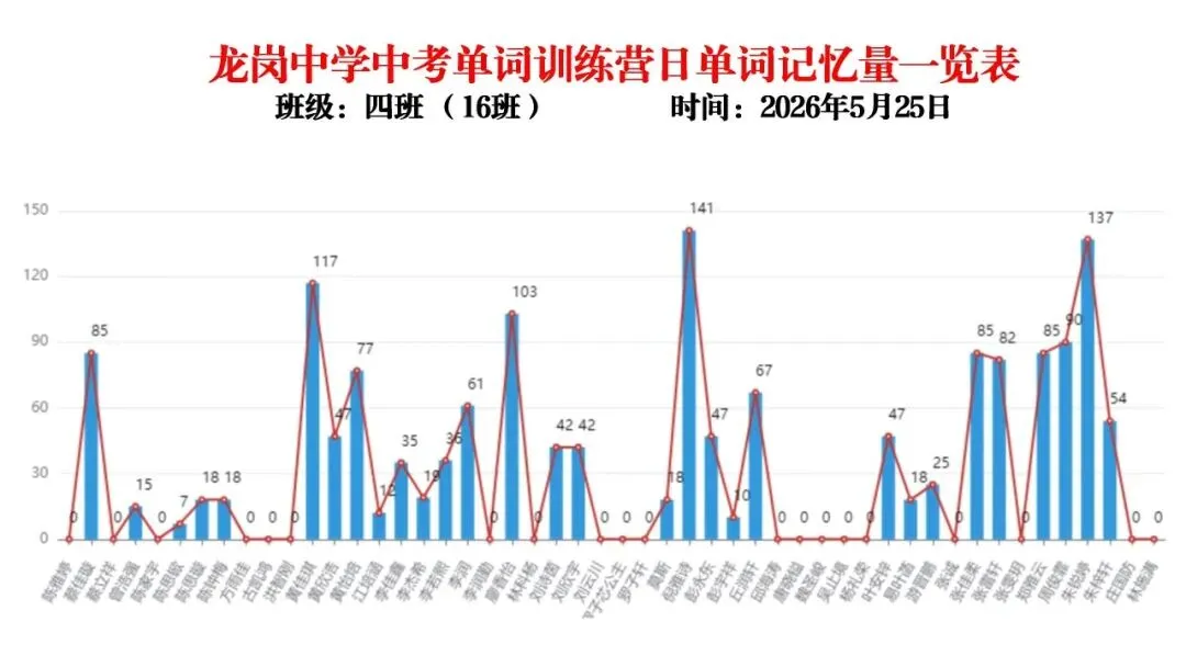 【冲刺班】深圳某中学2026中考单词冲刺集训营(内部参考,不外发) 第32张 【冲刺班】深圳某中学2026中考单词冲刺集训营(内部参考,不外发) 第32张