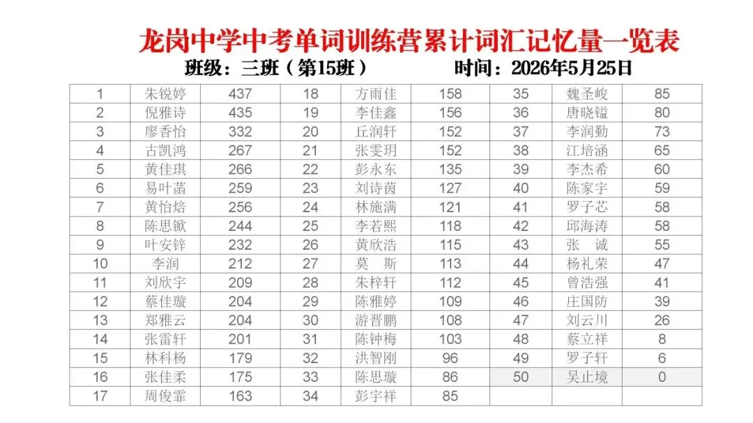【冲刺班】深圳某中学2026中考单词冲刺集训营(内部参考,不外发) 第33张 【冲刺班】深圳某中学2026中考单词冲刺集训营(内部参考,不外发) 第33张