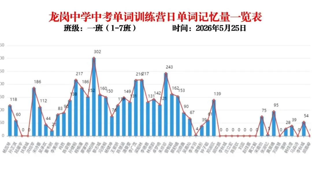 【冲刺班】深圳某中学2026中考单词冲刺集训营(内部参考,不外发) 第36张 【冲刺班】深圳某中学2026中考单词冲刺集训营(内部参考,不外发) 第36张