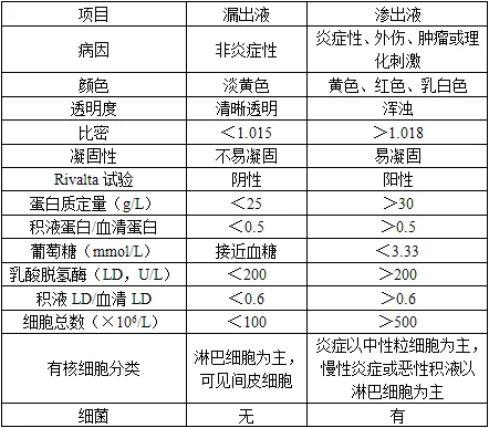 临床医学检验技术考试历年真题精练-12 第2张 临床医学检验技术考试历年真题精练-12 第2张