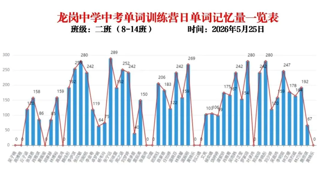 【冲刺班】深圳某中学2026中考单词冲刺集训营(内部参考,不外发) 第38张 【冲刺班】深圳某中学2026中考单词冲刺集训营(内部参考,不外发) 第38张
