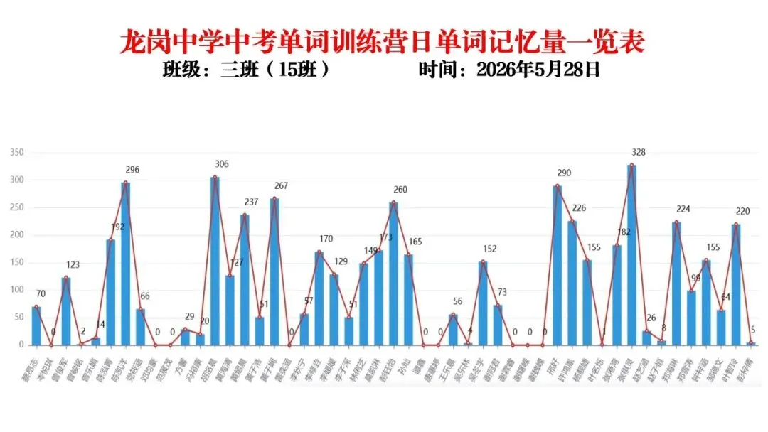 【冲刺班】深圳某中学2026中考单词冲刺集训营(内部参考,不外发) 第42张 【冲刺班】深圳某中学2026中考单词冲刺集训营(内部参考,不外发) 第42张