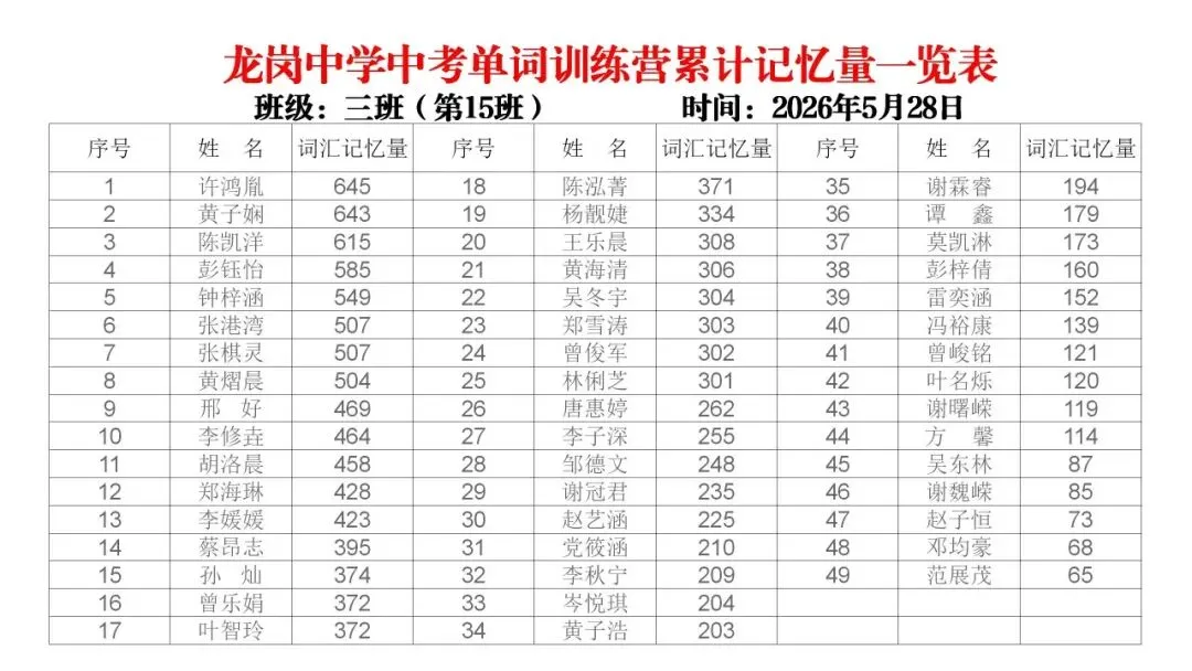 【冲刺班】深圳某中学2026中考单词冲刺集训营(内部参考,不外发) 第43张 【冲刺班】深圳某中学2026中考单词冲刺集训营(内部参考,不外发) 第43张