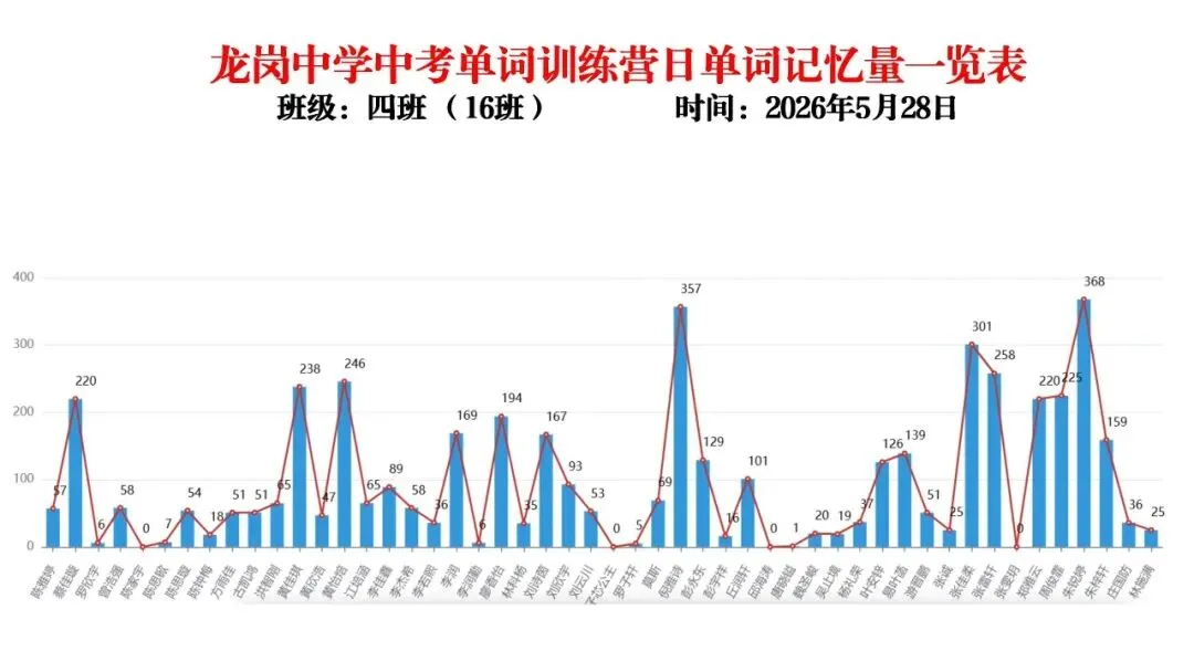 【冲刺班】深圳某中学2026中考单词冲刺集训营(内部参考,不外发) 第44张 【冲刺班】深圳某中学2026中考单词冲刺集训营(内部参考,不外发) 第44张