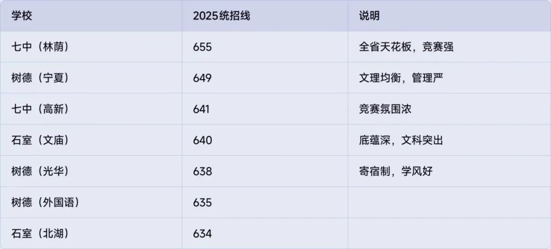 中考最怕选错校!2026成都初升高值得冲刺高中全整理 第2张 中考最怕选错校!2026成都初升高值得冲刺高中全整理 第2张