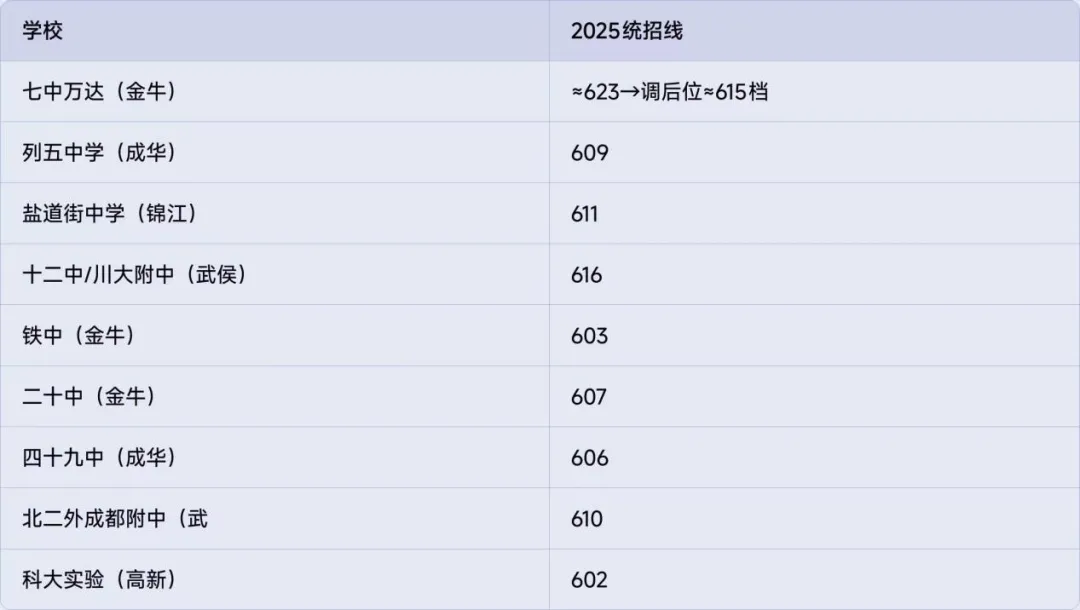 中考最怕选错校!2026成都初升高值得冲刺高中全整理 第4张 中考最怕选错校!2026成都初升高值得冲刺高中全整理 第4张