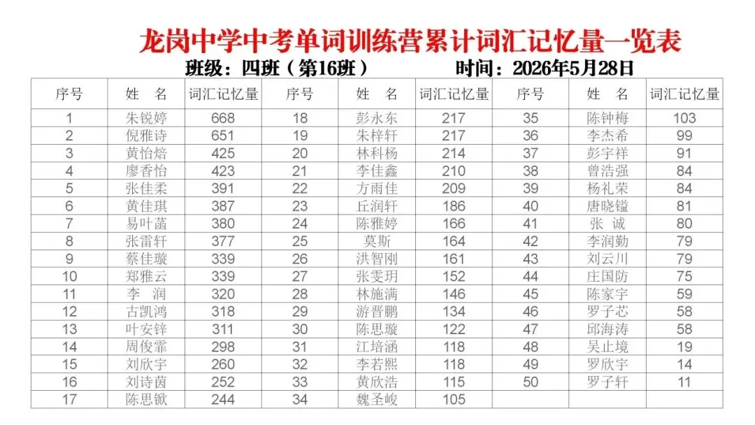 【冲刺班】深圳某中学2026中考单词冲刺集训营(内部参考,不外发) 第45张 【冲刺班】深圳某中学2026中考单词冲刺集训营(内部参考,不外发) 第45张