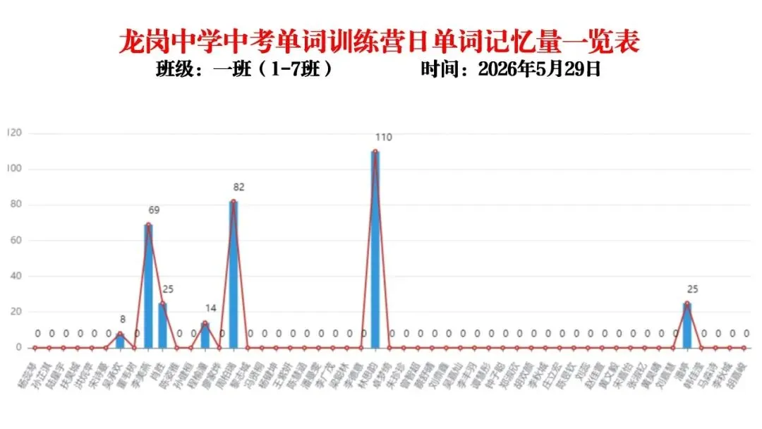 【冲刺班】深圳某中学2026中考单词冲刺集训营(内部参考,不外发) 第48张 【冲刺班】深圳某中学2026中考单词冲刺集训营(内部参考,不外发) 第48张