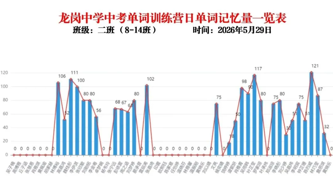 【冲刺班】深圳某中学2026中考单词冲刺集训营(内部参考,不外发) 第50张 【冲刺班】深圳某中学2026中考单词冲刺集训营(内部参考,不外发) 第50张