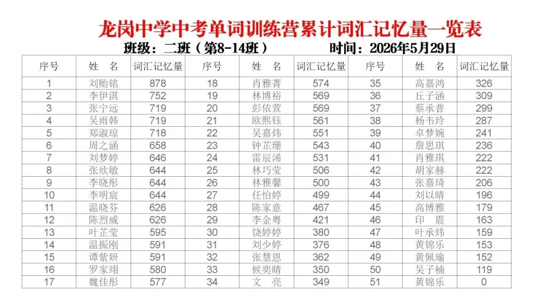 【冲刺班】深圳某中学2026中考单词冲刺集训营(内部参考,不外发) 第51张 【冲刺班】深圳某中学2026中考单词冲刺集训营(内部参考,不外发) 第51张
