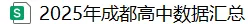 中考最怕选错校!2026成都初升高值得冲刺高中全整理 第7张 中考最怕选错校!2026成都初升高值得冲刺高中全整理 第7张