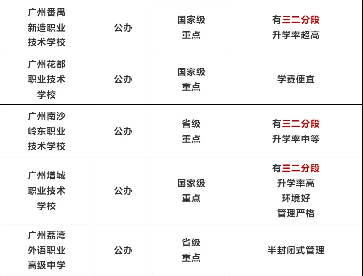2026年广州中考志愿填报院校指南汇总 第24张 2026年广州中考志愿填报院校指南汇总 第24张