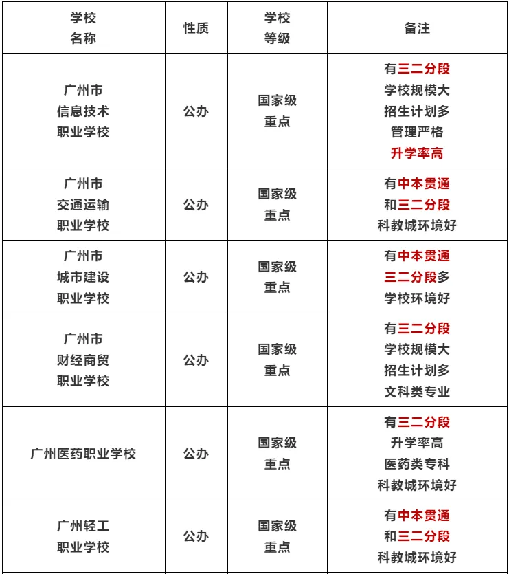 2026年广州中考志愿填报院校指南汇总 第25张 2026年广州中考志愿填报院校指南汇总 第25张