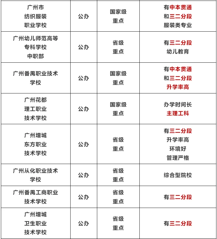 2026年广州中考志愿填报院校指南汇总 第26张 2026年广州中考志愿填报院校指南汇总 第26张
