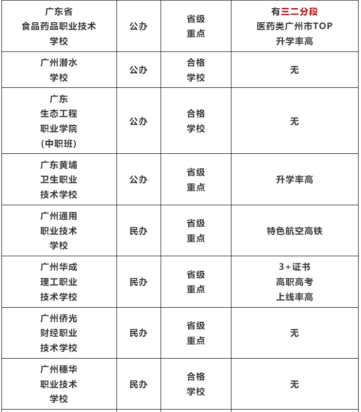 2026年广州中考志愿填报院校指南汇总 第27张 2026年广州中考志愿填报院校指南汇总 第27张
