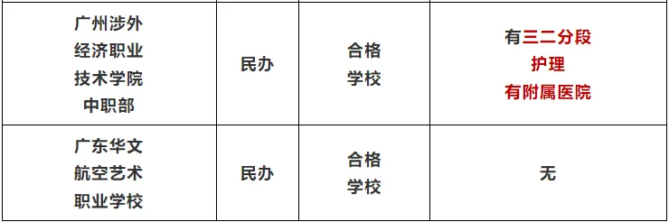 2026年广州中考志愿填报院校指南汇总 第28张 2026年广州中考志愿填报院校指南汇总 第28张