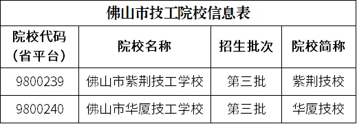 2026年佛山市新增2所技工学校在中考开展招生 第3张