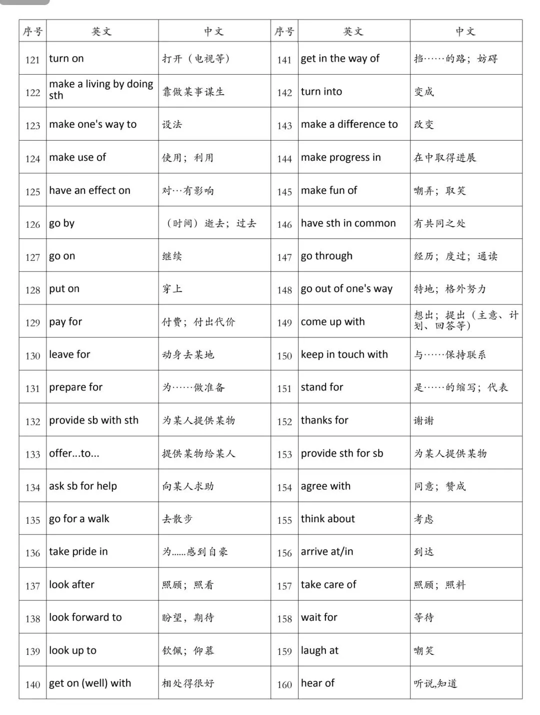 中考英语冲刺:含介词的短语(第二弹) 第3张